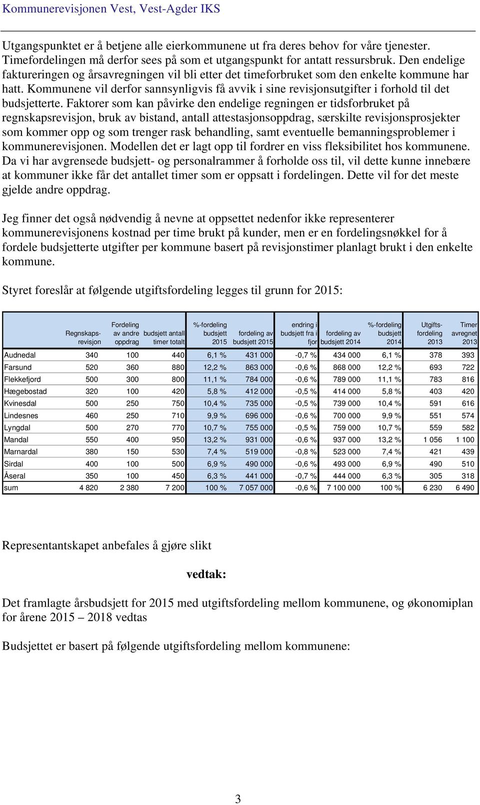 Kommunene vil derfor sannsynligvis få avvik i sine revisjonsutgifter i forhold til det budsjetterte.