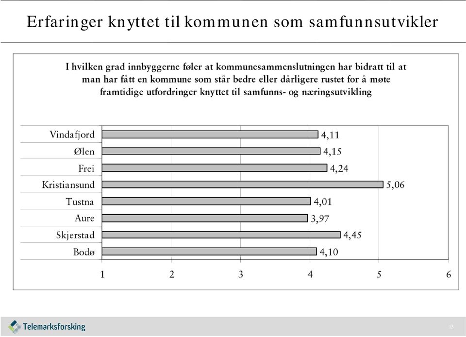 kommunen som