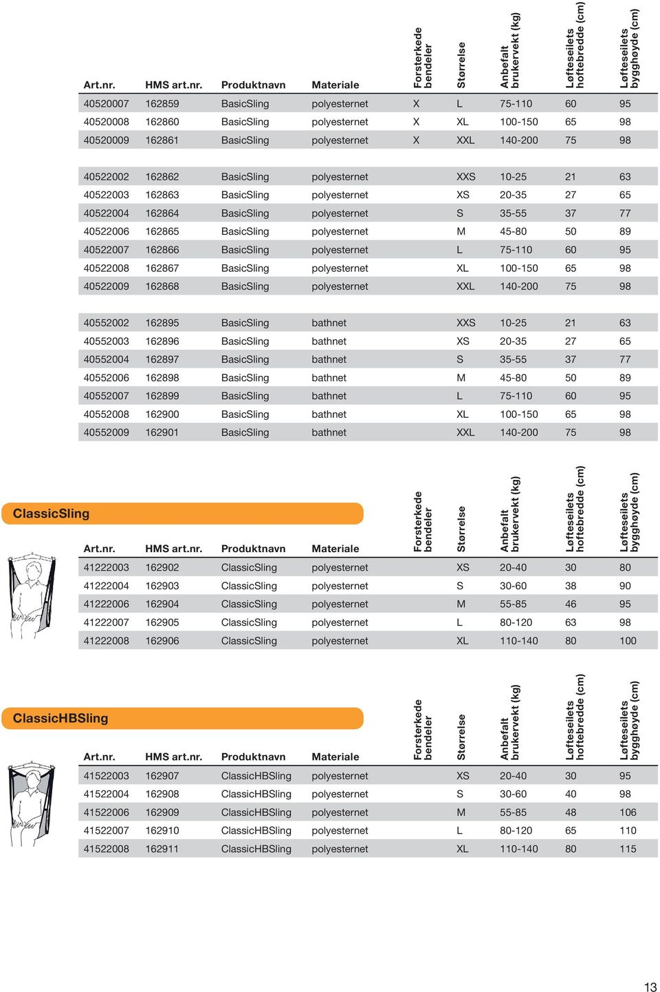 89 40522007 162866 BasicSling polyesternet L 75-110 60 95 40522008 162867 BasicSling polyesternet XL 100-150 65 98 40522009 162868 BasicSling polyesternet XXL 140-200 75 98 40552002 162895 BasicSling