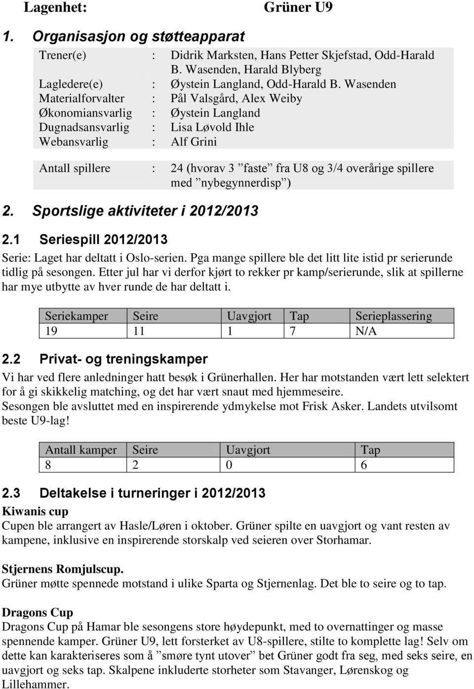 3/4 overårige spillere med nybegynnerdisp ) 2. Sportslige aktiviteter i 2012/2013 2.1 Seriespill 2012/2013 Serie: Laget har deltatt i Oslo-serien.