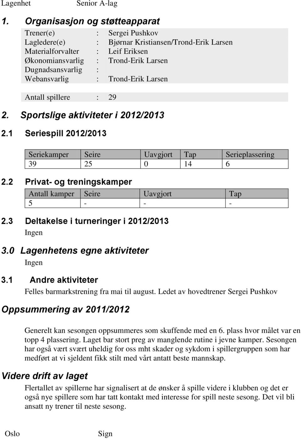 Webansvarlig : Trond-Erik Larsen Antall spillere : 29 2. Sportslige aktiviteter i 2012/2013 2.1 Seriespill 2012/2013 Seriekamper Seire Uavgjort Tap Serieplassering 39 25 0 14 6 2.