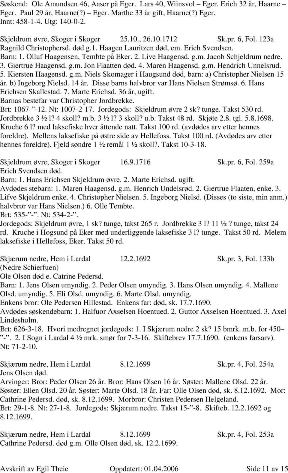 g.m. Jacob Schjeldrum nedre. 3. Giertrue Haagensd. g.m. Jon Flaatten død. 4. Maren Haagensd. g.m. Hendrich Unnelsrud. 5. Kiersten Haagensd. g.m. Niels Skomager i Haugsund død, barn: a) Christopher Nielsen 15 år.