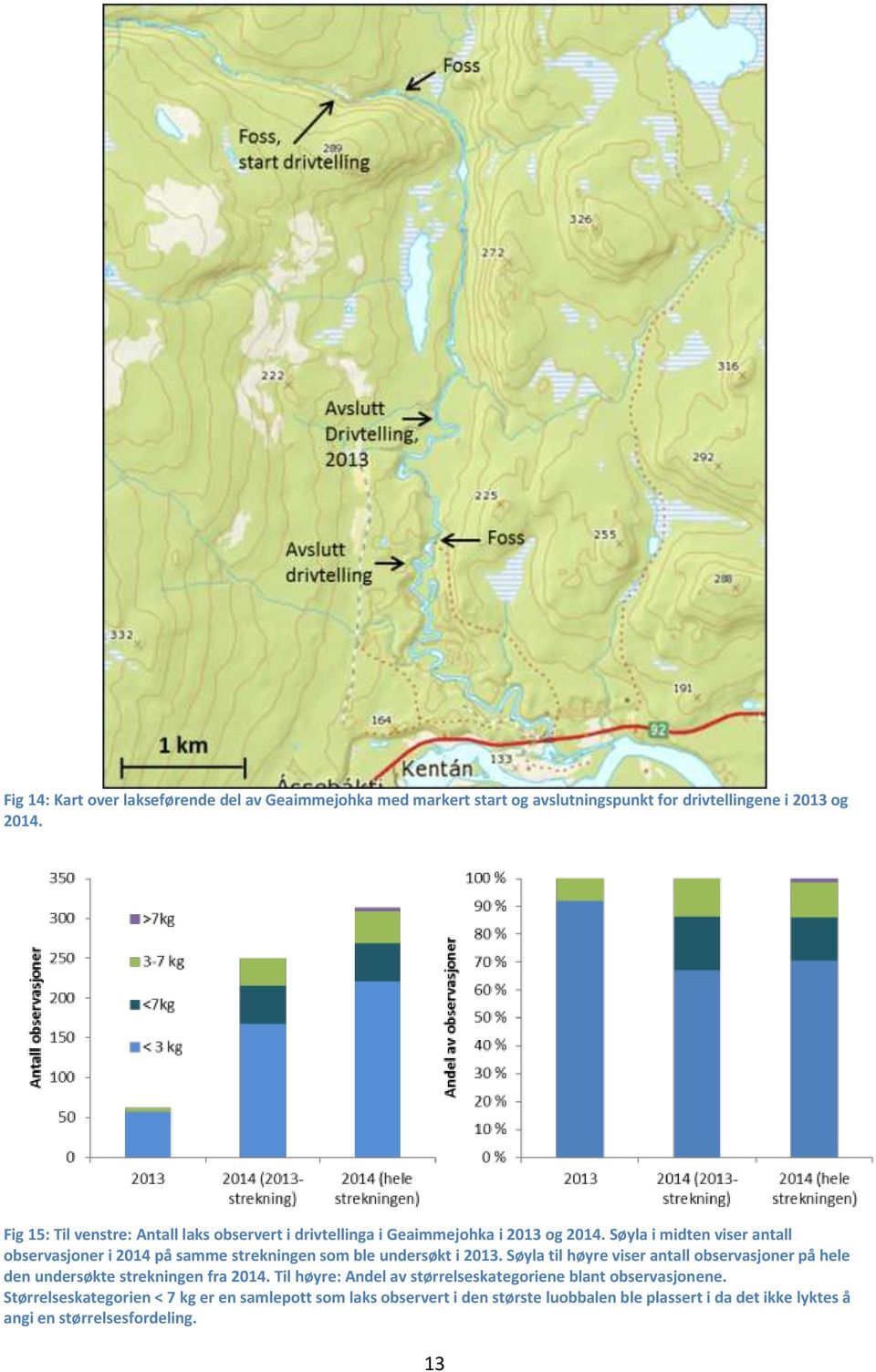 Søyla i midten viser antall observasjoner i 2014 på samme strekningen som ble undersøkt i 2013.