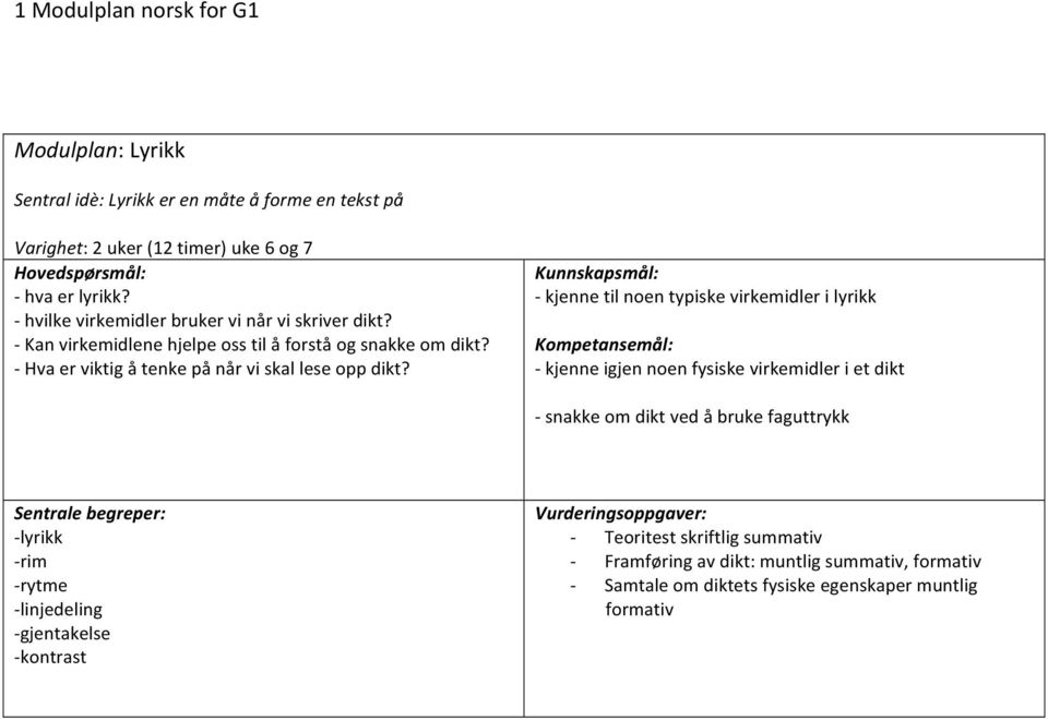 Kunnskapsmål: - kjenne til noen typiske virkemidler i lyrikk Kompetansemål: - kjenne igjen noen fysiske virkemidler i et dikt - snakke om dikt ved å bruke faguttrykk Sentrale