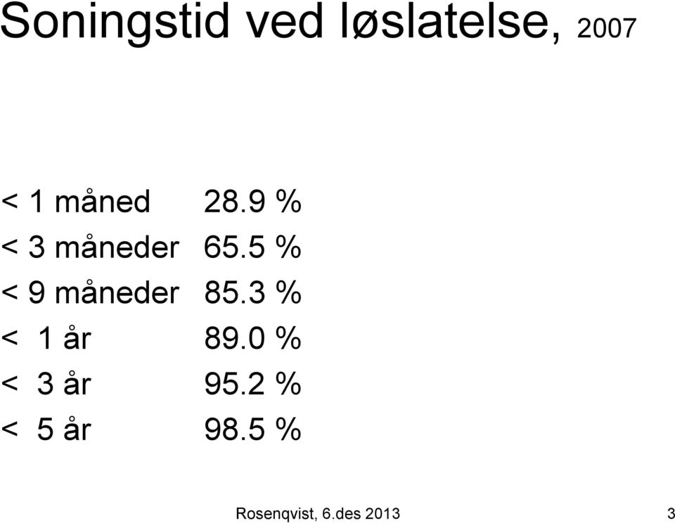 5 % < 9 måneder 85.3 % < 1 år 89.