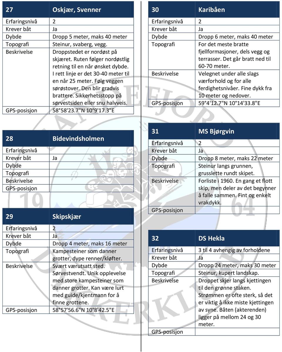 3"E 30 Karibåen Dropp 6 meter, maks 40 meter For det meste bratte fjellformasjoner, dels vegg og terrasser. Det går bratt ned til 60-70 meter.