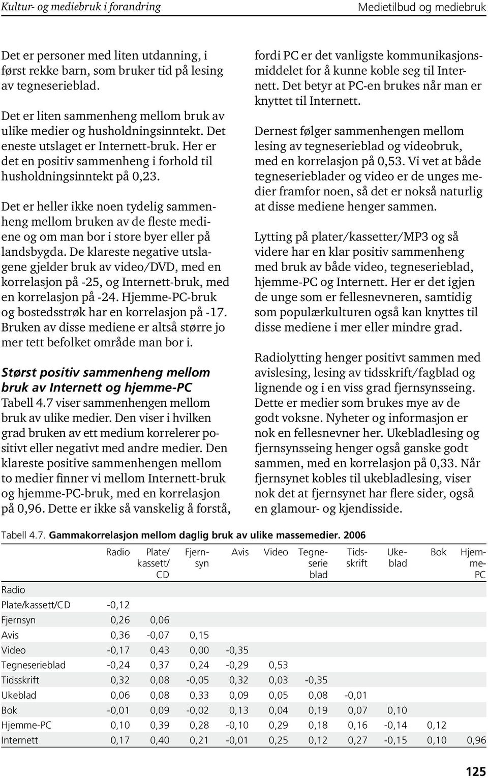 Det er heller ikke noen tydelig sammenheng mellom bruken av de fleste mediene og om man bor i store byer eller på landsbygda.