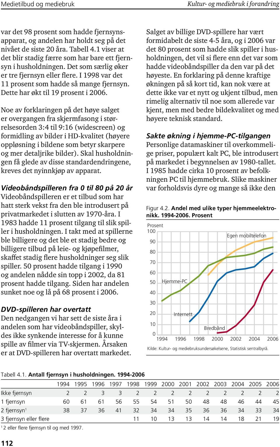 Dette har økt til 19 prosent i.