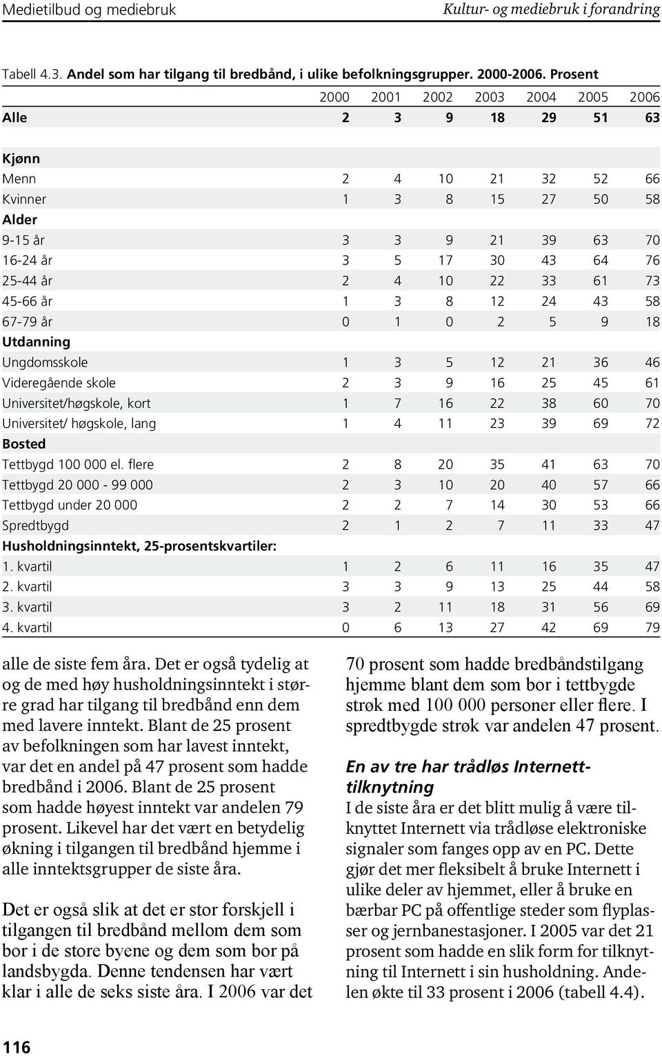 43 58 67-79 år 1 2 5 9 18 Utdanning Ungdomsskole 1 3 5 12 21 36 46 Videregående skole 2 3 9 16 25 45 61 Universitet/høgskole, kort 1 7 16 22 38 6 7 Universitet/ høgskole, lang 1 4 11 23 39 69 72