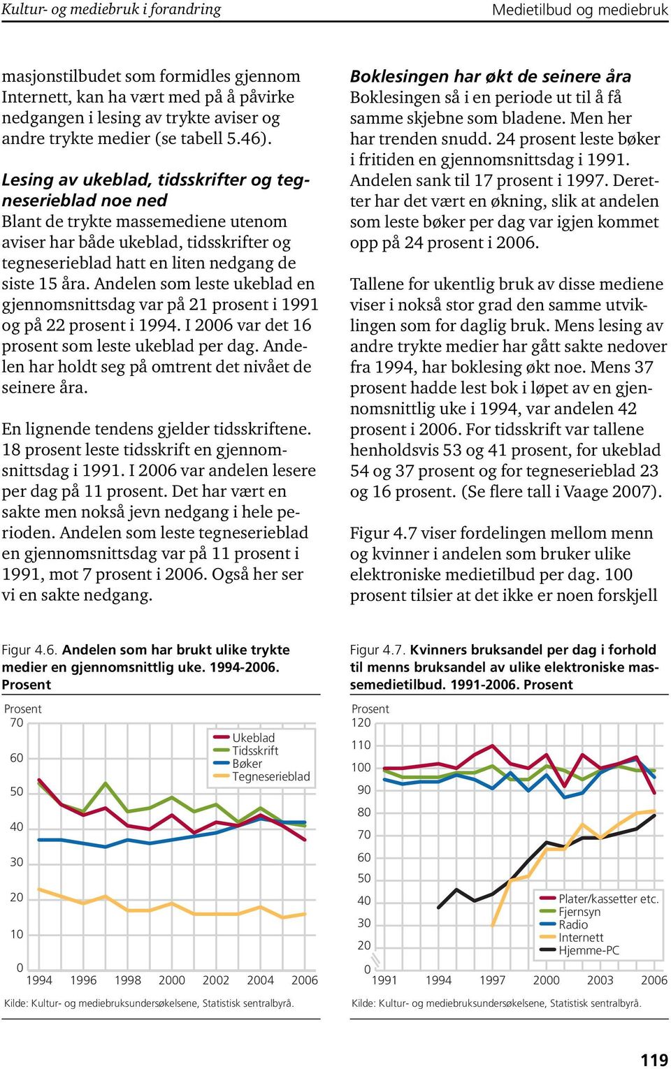 Lesing av ukeblad, tidsskrifter og tegneserieblad noe ned Blant de trykte massemediene utenom aviser har både ukeblad, tidsskrifter og tegneserieblad hatt en liten nedgang de siste 15 åra.