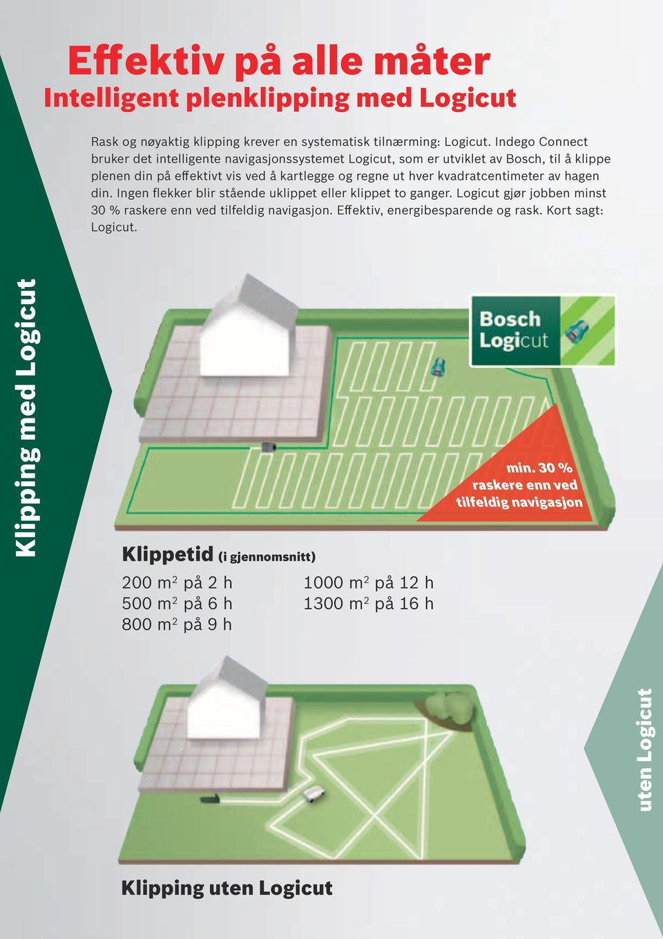 kvadratcentimeter av hagen din. Ingen flekker blir stående uklippet eller klippet to ganger. Logicut gjør jobben minst 30 % raskere enn ved tilfeldig navigasjon.