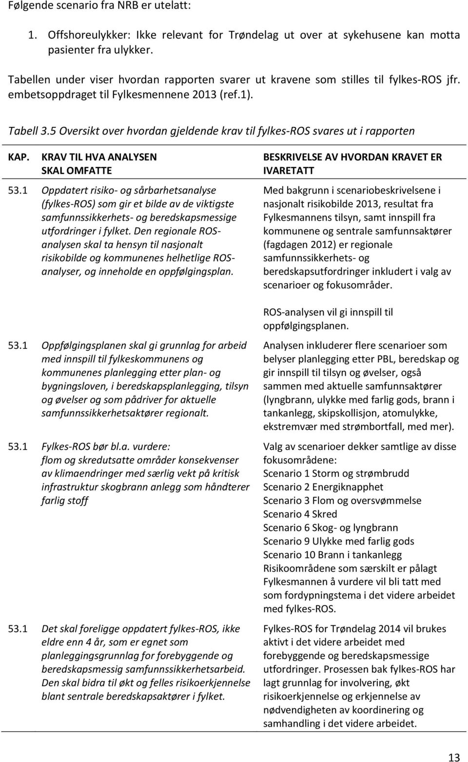 5 Oversikt over hvordan gjeldende krav til fylkes-ros svares ut i rapporten KAP. KRAV TIL HVA ANALYSEN SKAL OMFATTE 53.