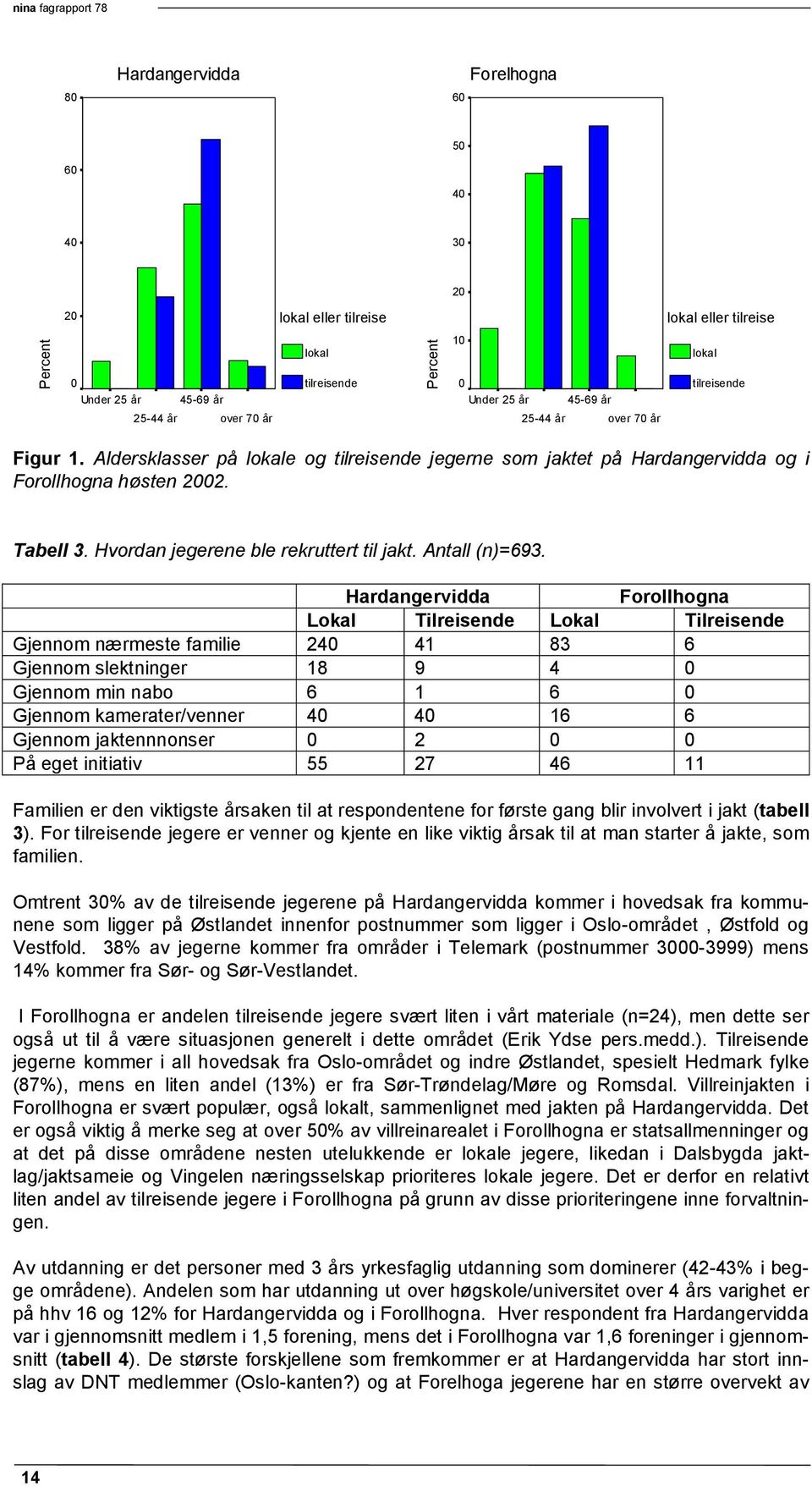 Hvordan jegerene ble rekruttert til jakt. Antall (n)=693.