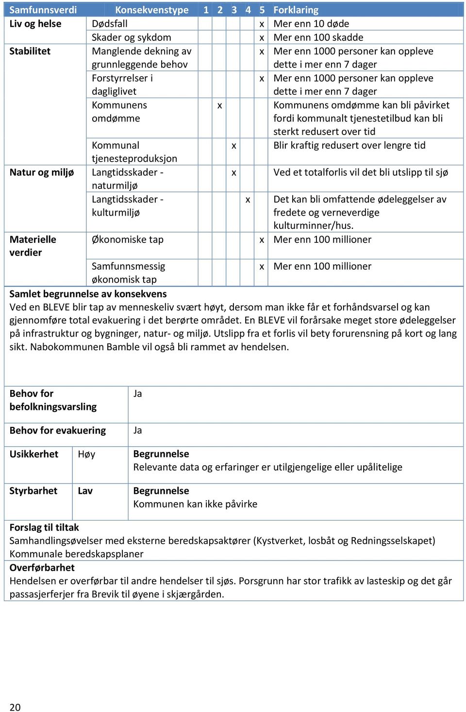 tjenestetilbud kan bli sterkt redusert over tid Kommunal Blir kraftig redusert over lengre tid tjenesteproduksjon Natur og miljø Langtidsskader - Ved et totalforlis vil det bli utslipp til sjø