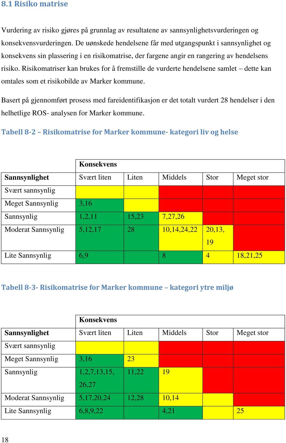 Risikomatriser kan brukes for å fremstille de vurderte hendelsene samlet dette kan omtales som et risikobilde av Marker kommune.