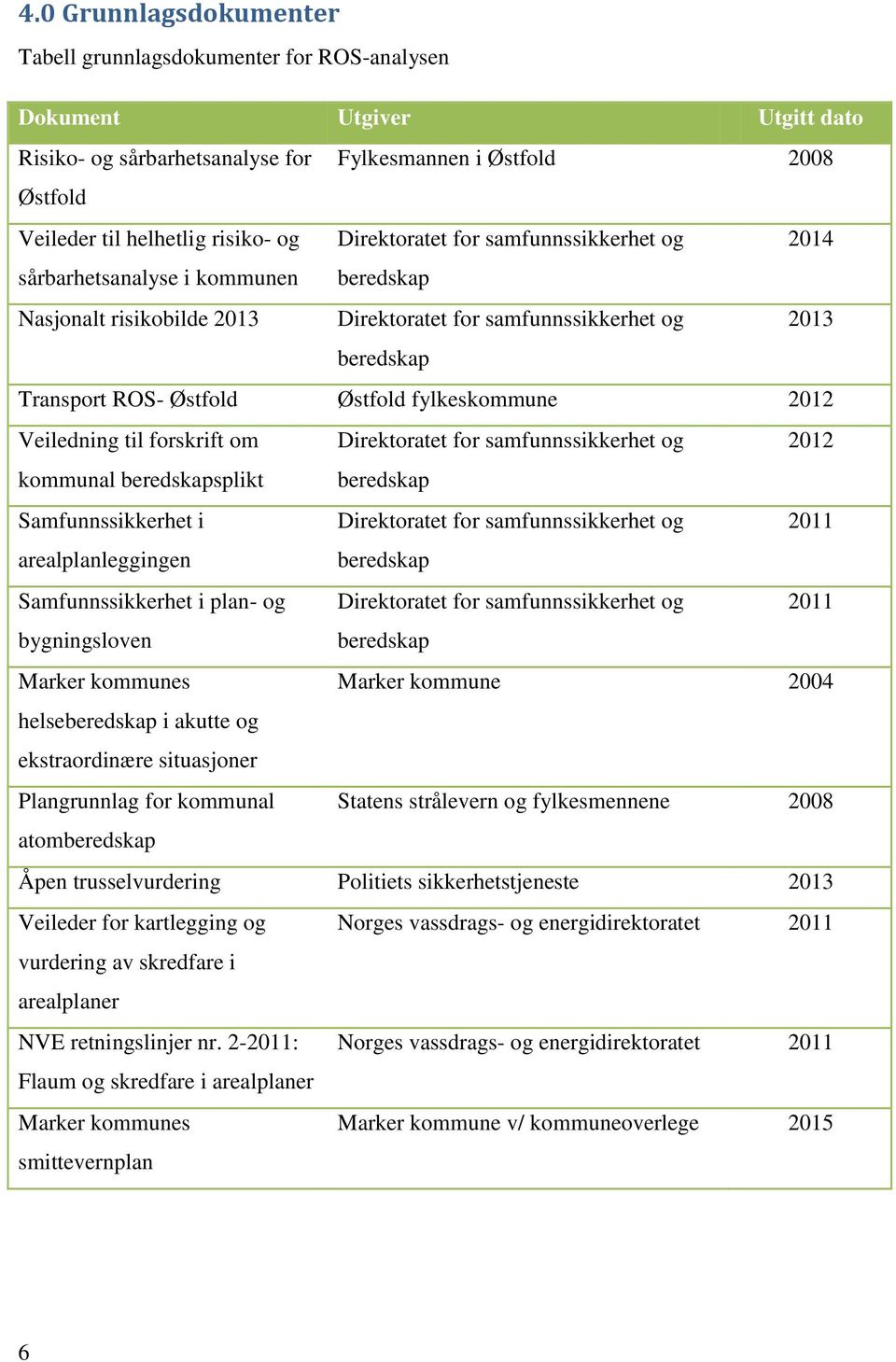 fylkeskommune 2012 Veiledning til forskrift om Direktoratet for samfunnssikkerhet og 2012 kommunal beredskapsplikt beredskap Samfunnssikkerhet i Direktoratet for samfunnssikkerhet og 2011