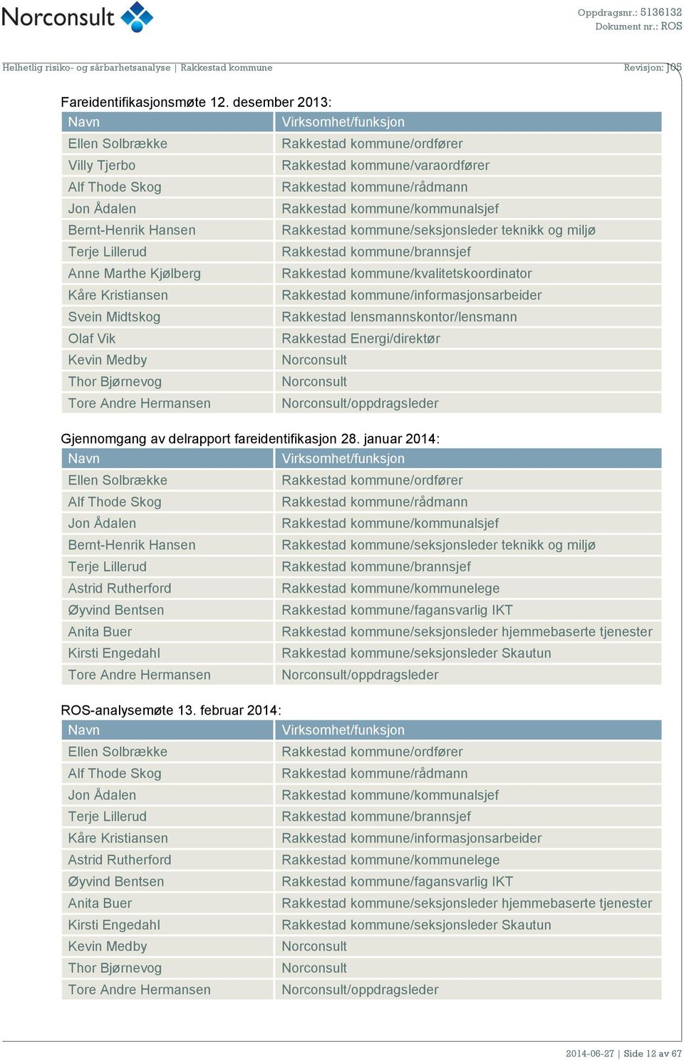 Medby Thor Bjørnevog Tore Andre Hermansen Rakkestad kommune/ordfører Rakkestad kommune/varaordfører Rakkestad kommune/rådmann Rakkestad kommune/kommunalsjef Rakkestad kommune/seksjonsleder teknikk og