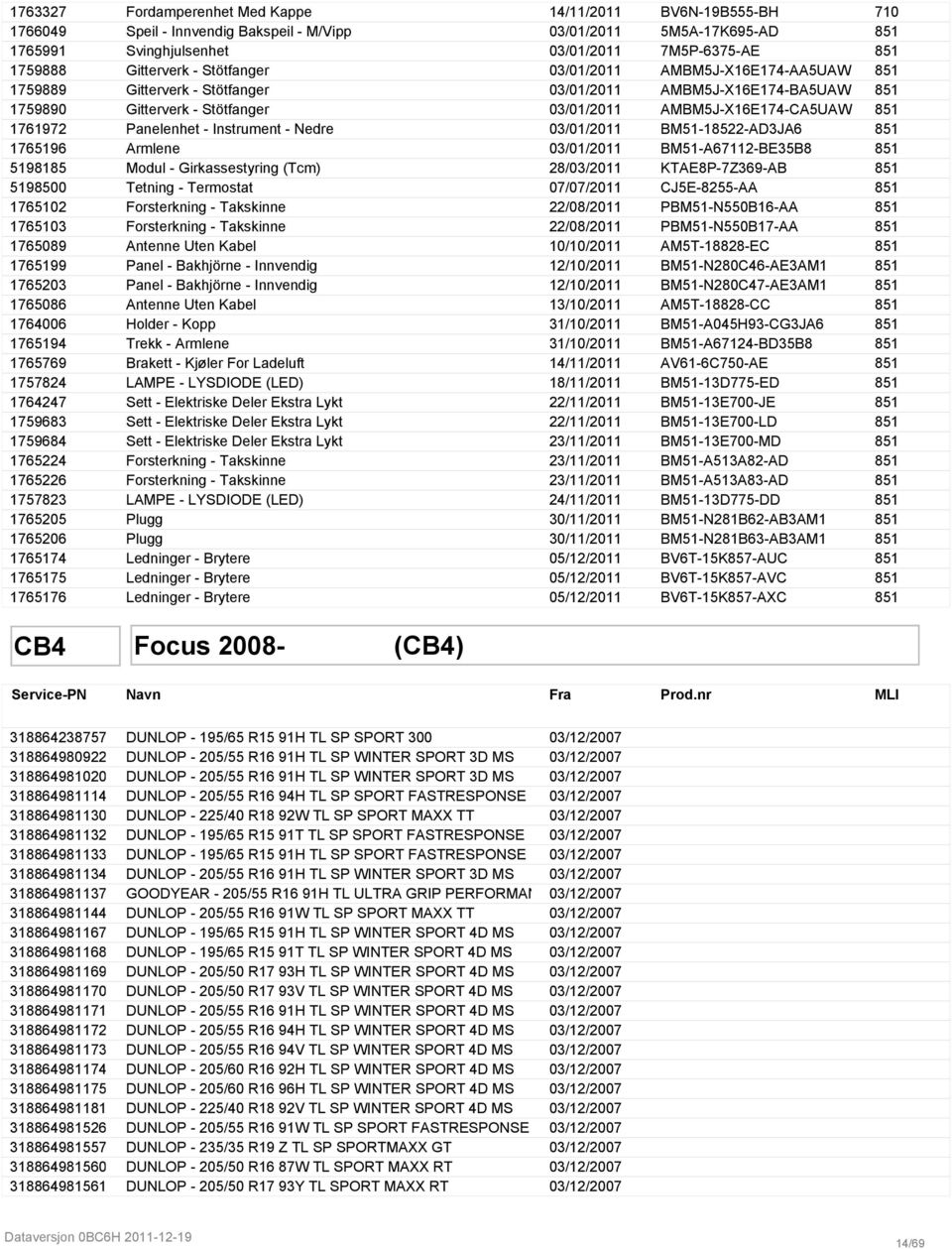 1761972 Panelenhet - Instrument - Nedre 03/01/2011 BM51-18522-AD3JA6 851 1765196 Armlene 03/01/2011 BM51-A67112-BE35B8 851 5198185 Modul - Girkassestyring (Tcm) 28/03/2011 KTAE8P-7Z369-AB 851 5198500