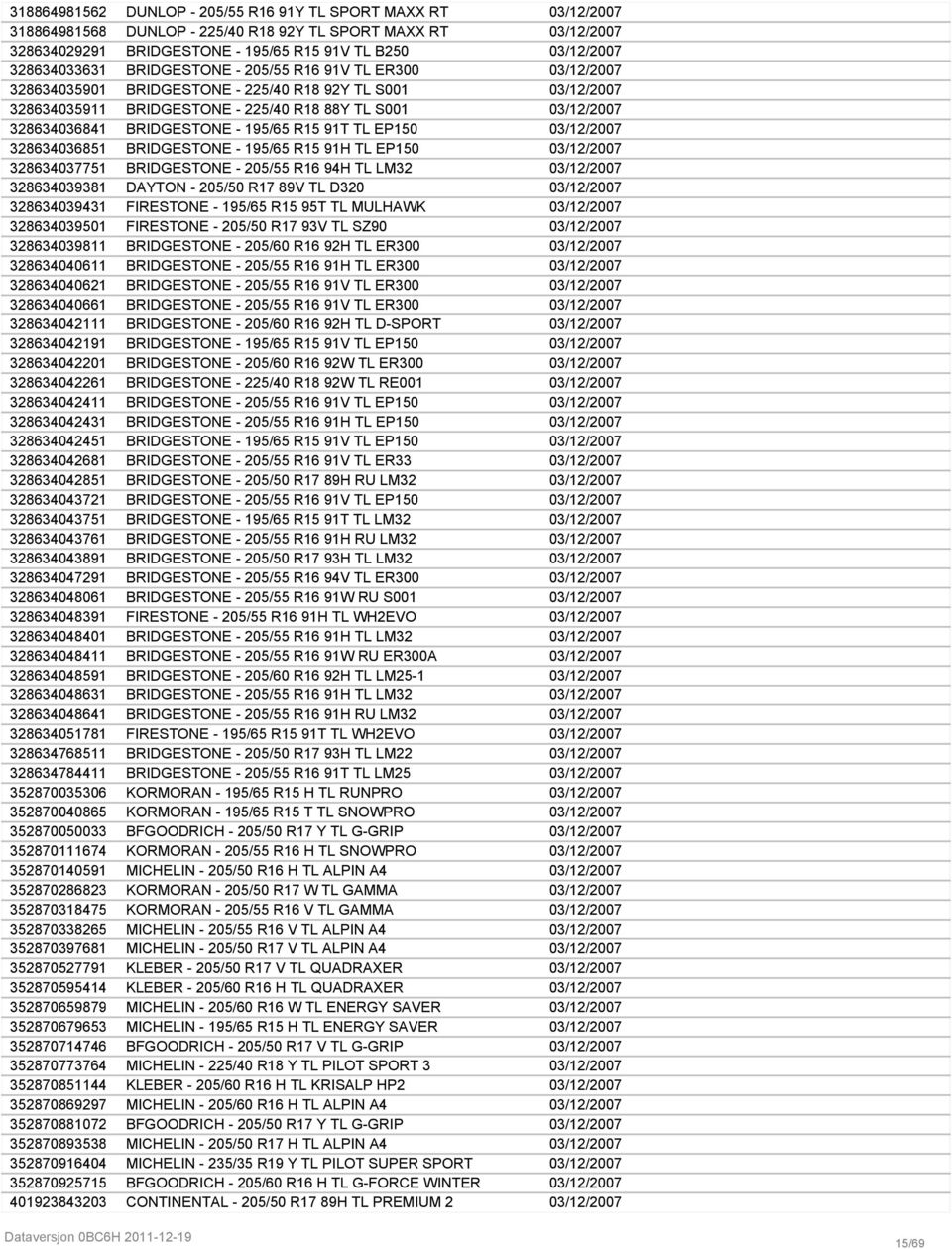 3286340368414 BRIDGESTONE - 195/65 R15 91T TL EP150 03/12/2007 3286340368513 BRIDGESTONE - 195/65 R15 91H TL EP150 03/12/2007 3286340377515 BRIDGESTONE - 205/55 R16 94H TL LM32 03/12/2007