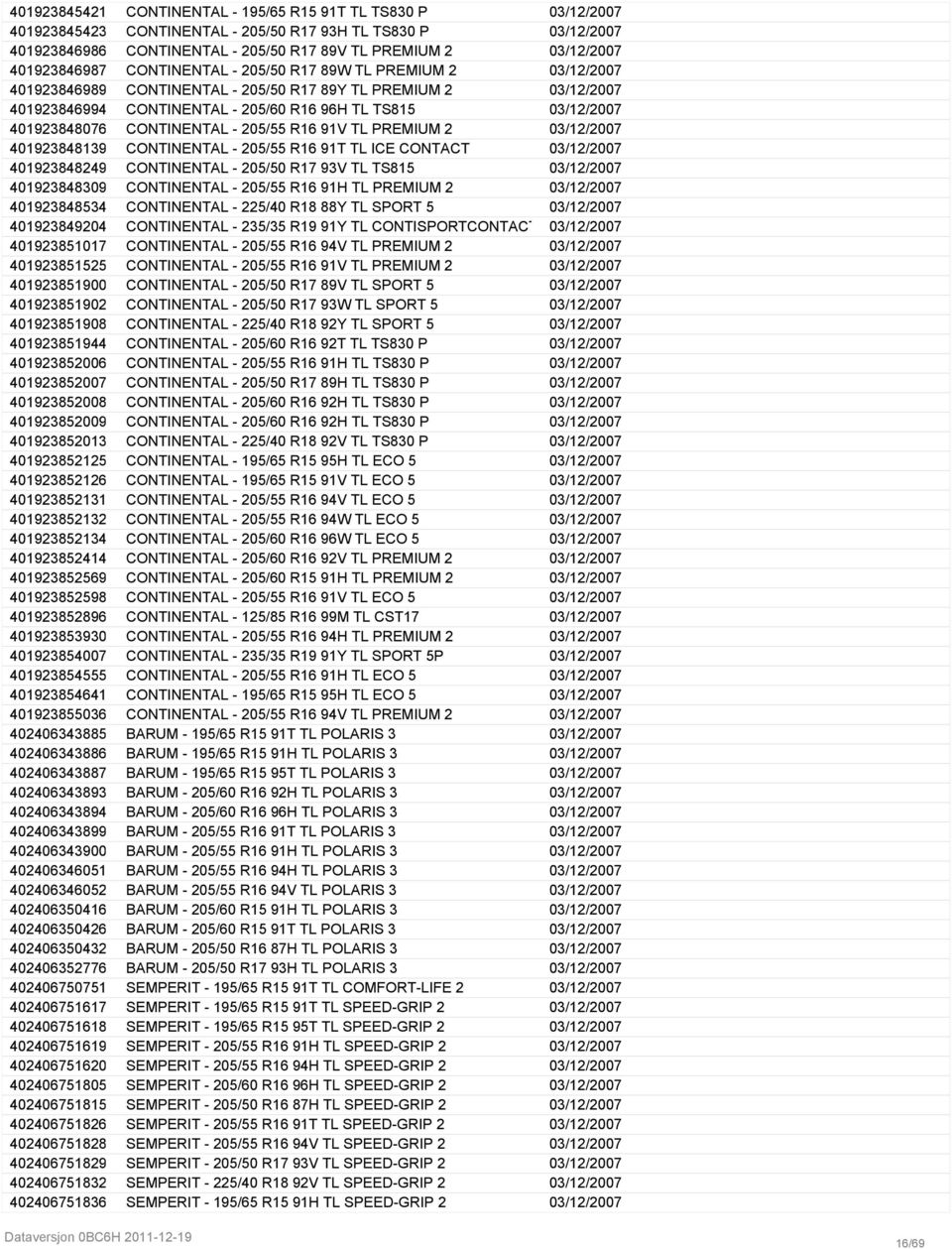 4019238480764 CONTINENTAL - 205/55 R16 91V TL PREMIUM 2 03/12/2007 4019238481396 CONTINENTAL - 205/55 R16 91T TL ICE CONTACT 03/12/2007 4019238482492 CONTINENTAL - 205/50 R17 93V TL TS815 03/12/2007