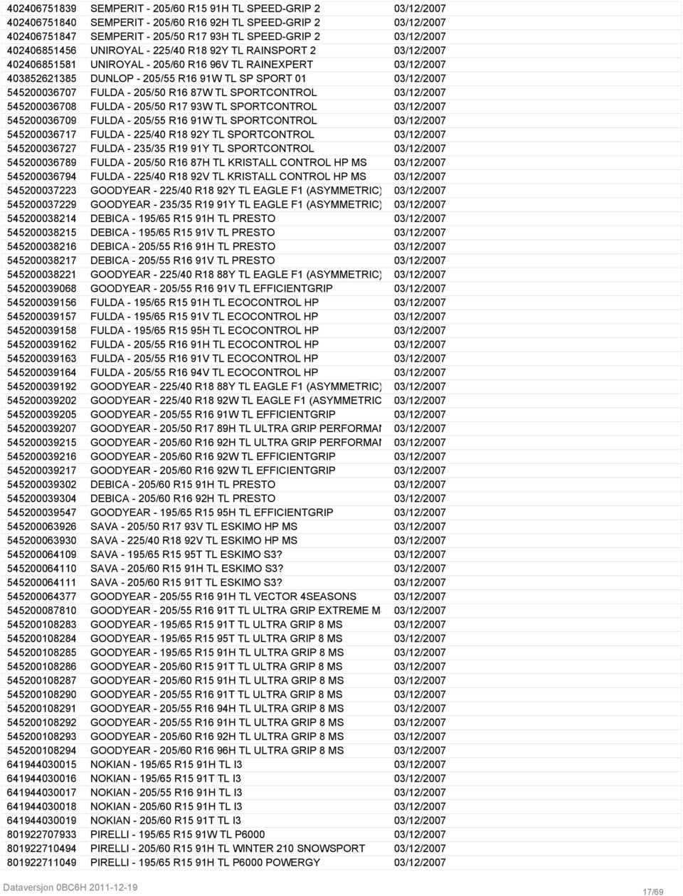 03/12/2007 5452000367075 FULDA - 205/50 R16 87W TL SPORTCONTROL 03/12/2007 5452000367082 FULDA - 205/50 R17 93W TL SPORTCONTROL 03/12/2007 5452000367099 FULDA - 205/55 R16 91W TL SPORTCONTROL