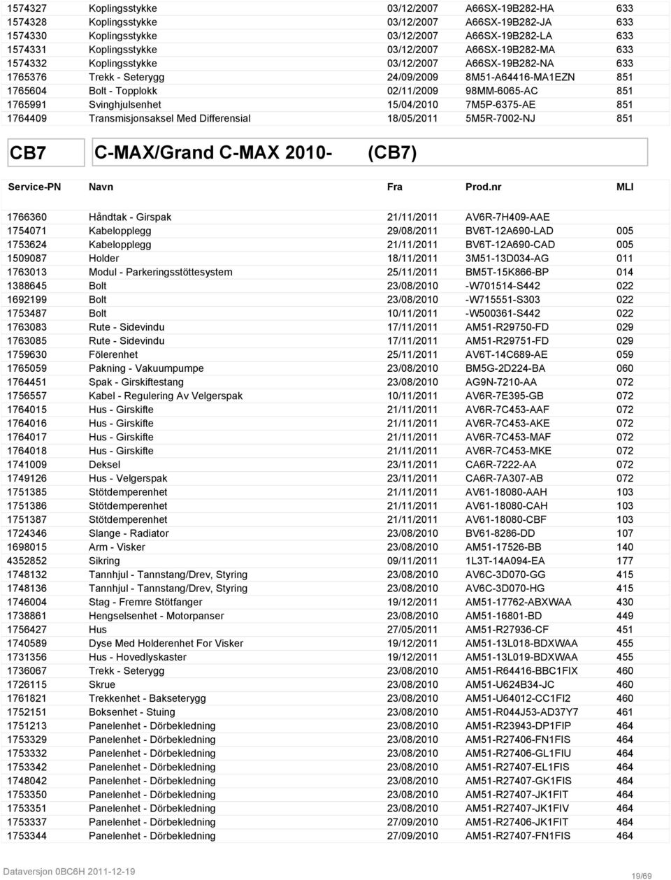 Svinghjulsenhet 15/04/2010 7M5P-6375-AE 851 1764409 Transmisjonsaksel Med Differensial 18/05/2011 5M5R-7002-NJ 851 CB7 C-MAX/Grand C-MAX 2010- (CB7) Service-PN Navn Fra Prod.