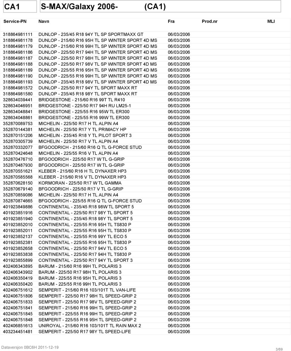 SPORT 4D MS 06/03/2006 3188649811861 DUNLOP - 225/50 R17 94H TL SP WINTER SPORT 4D MS 06/03/2006 3188649811878 DUNLOP - 225/50 R17 98H TL SP WINTER SPORT 4D MS 06/03/2006 3188649811885 DUNLOP -