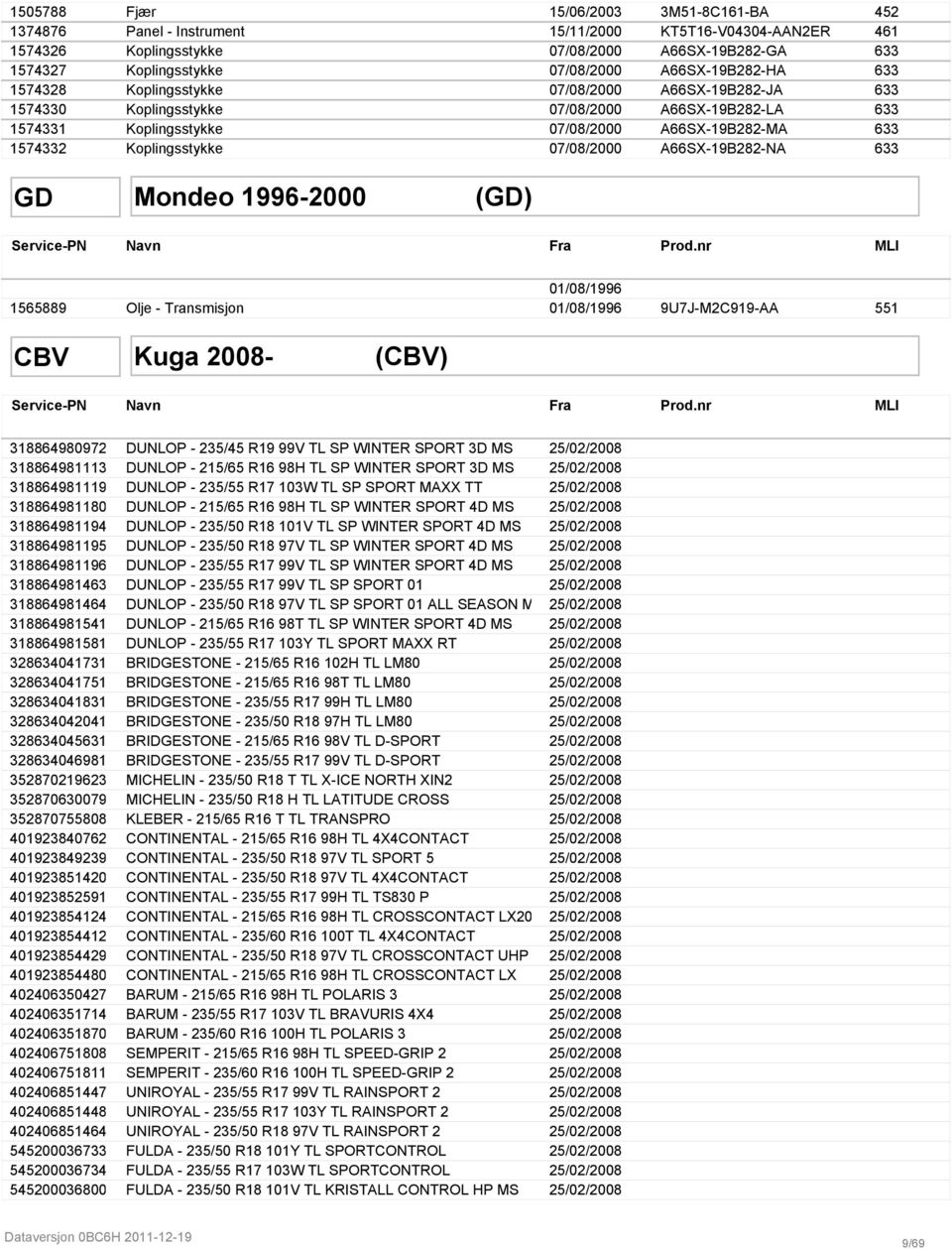 Koplingsstykke 07/08/2000 A66SX-19B282-NA 633 GD Mondeo 1996-2000 (GD) Service-PN Navn Fra Prod.