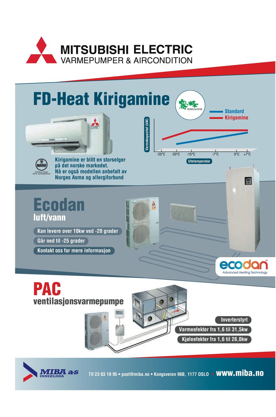 ved -20 grader Går ned til -25 grader Kontakt oss for mere informasjon PAC ventilasjonsvarmepumpe Inverterstyrt