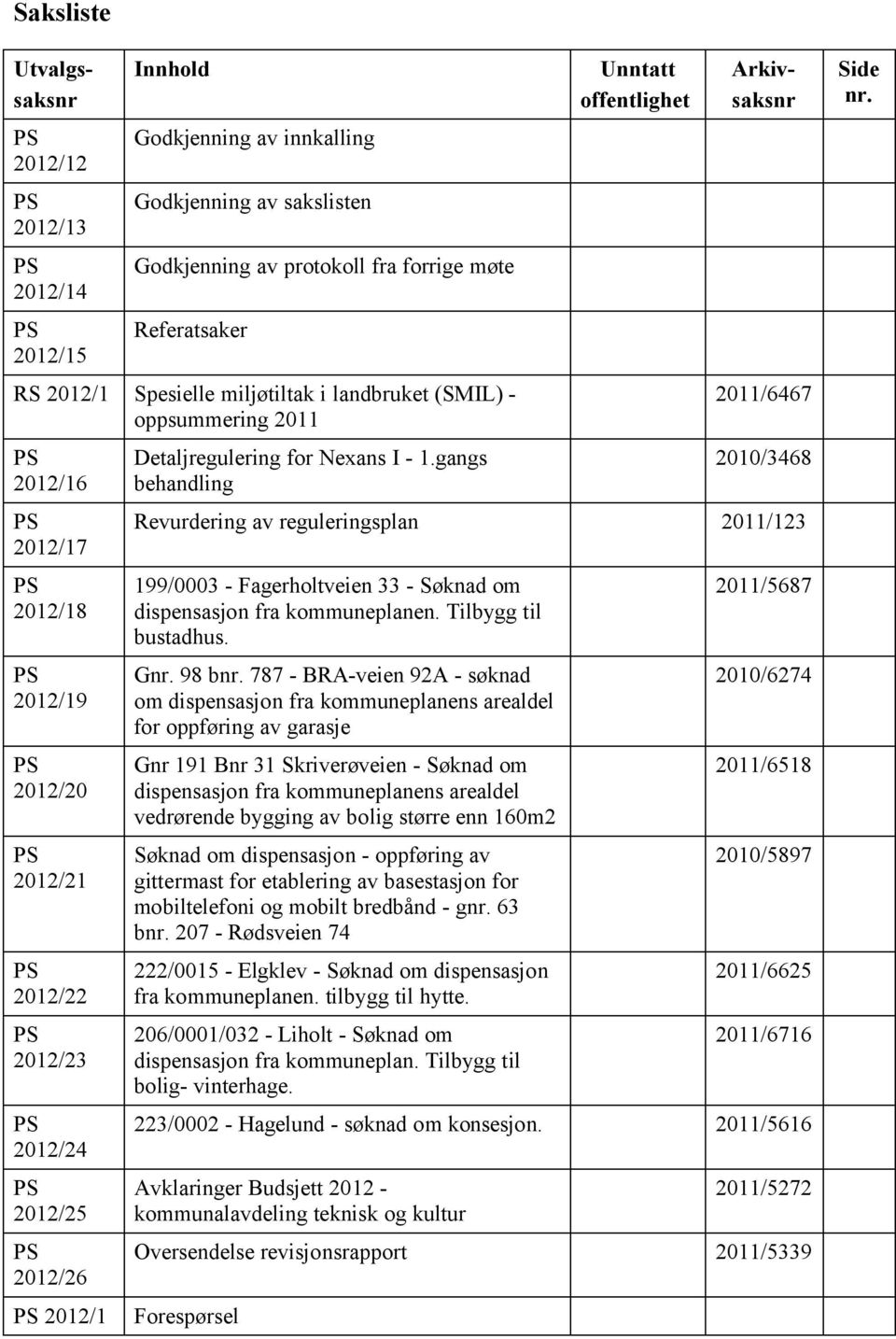 gangs behandling Unntatt offentlighet Utvalgssaksnr Arkivsaksnr 2011/6467 2010/3468 Revurdering av reguleringsplan 2011/123 199/0003 - Fagerholtveien 33 - Søknad om dispensasjon fra kommuneplanen.