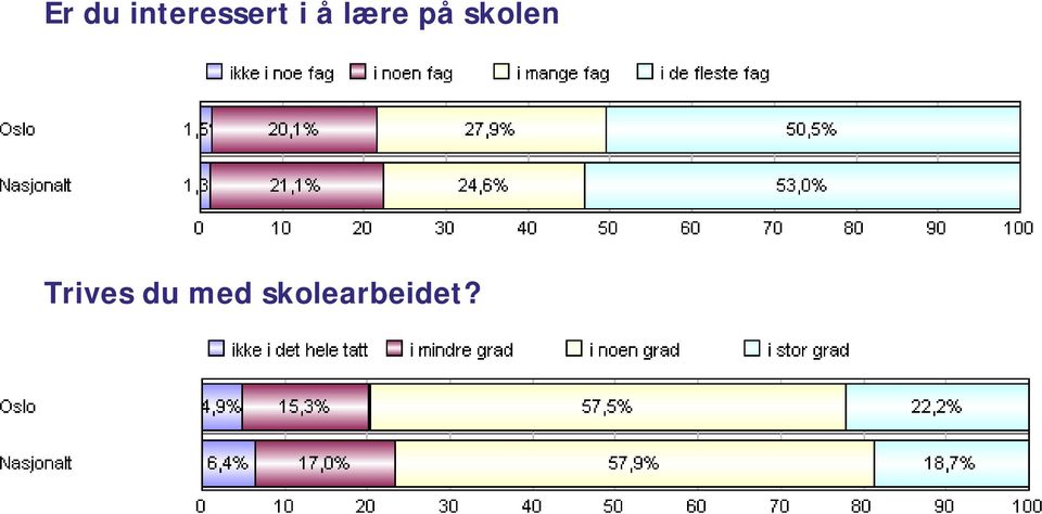 lære på skolen