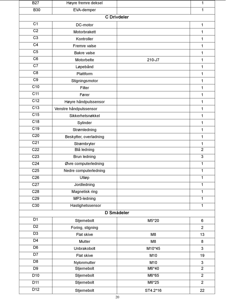 1 C22 Blå ledning 2 C23 Brun ledning 3 C24 Øvre computerledning 1 C25 Nedre computerledning 1 C26 Utløp 1 C27 Jordledning 1 C28 Magnetisk ring 1 C29 MP3-ledning 1 C30 Hastighetssensor 1 D Smådeler D1