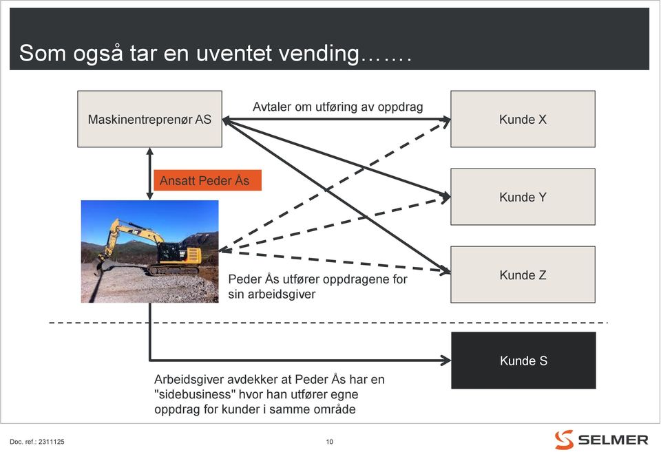 Ås Kunde Y Peder Ås utfører oppdragene for sin arbeidsgiver Kunde Z