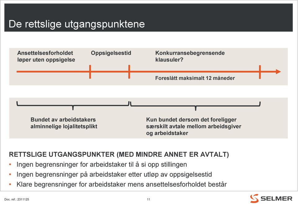 mellom arbeidsgiver og arbeidstaker RETTSLIGE UTGANGSPUNKTER (MED MINDRE ANNET ER AVTALT) Ingen begrensninger for arbeidstaker til å si