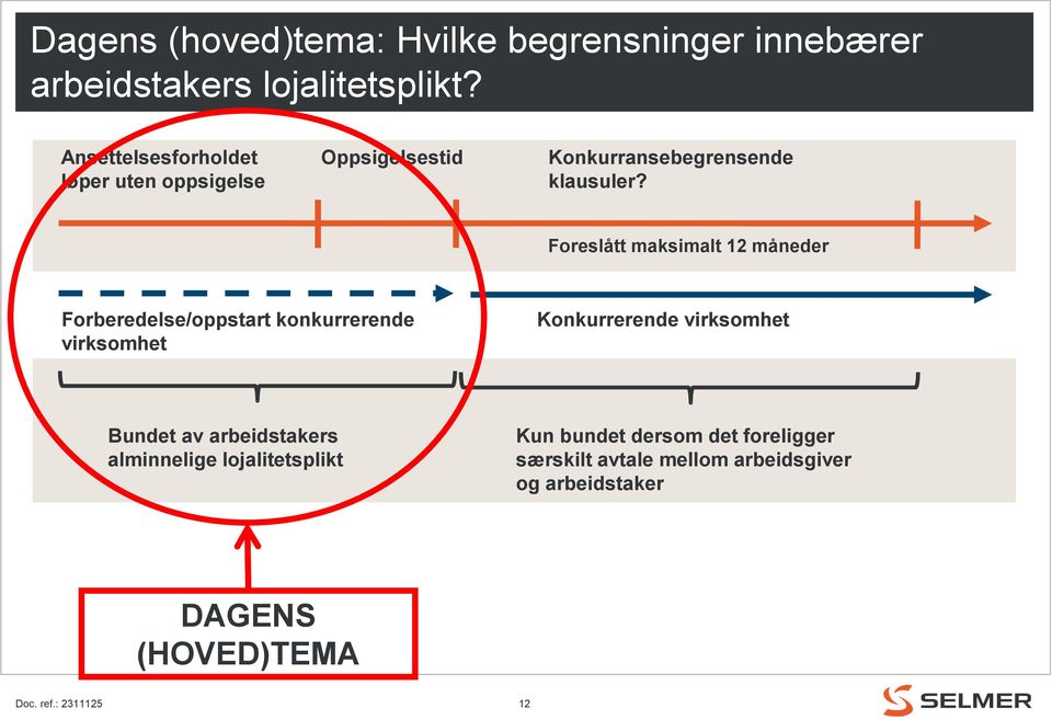 Foreslått maksimalt 12 måneder Forberedelse/oppstart konkurrerende virksomhet Konkurrerende virksomhet