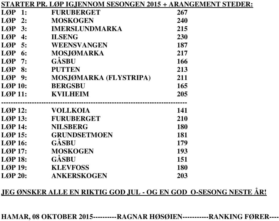 217 LØP 7: GÅSBU 166 LØP 8: PUTTEN 213 LØP 9: MOSJØMARKA (FLYSTRIPA) 211 LØP 10: BERGSBU 165 LØP 11: KVILHEIM 205