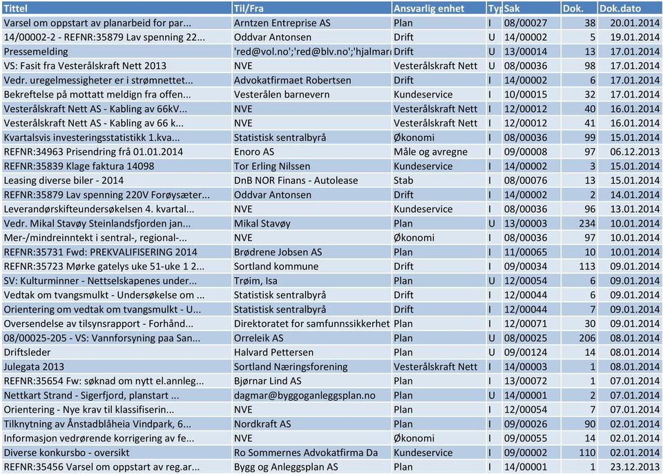 .. Advokatfirmaet Robertsen Drift I 14/00002 6 17.01.2014 Bekreftelse på mottatt meldign fra offen... Vesterålen barnevern Kundeservice I 10/00015 32 17.01.2014 Vesterålskraft Nett AS - Kabling av 66kV.