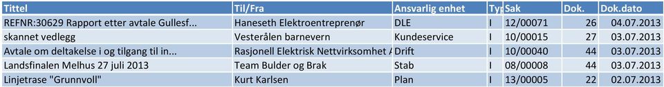 .. Rasjonell Elektrisk Nettvirksomhet ASDrift I 10/00040 44 03.07.