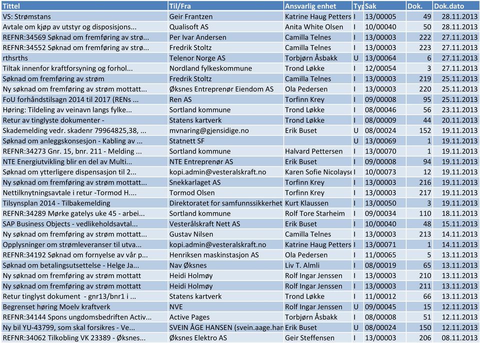 11.2013 Tiltak innenfor kraftforsyning og forhol... Nordland fylkeskommune Trond Løkke I 12/00054 3 27.11.2013 Søknad om fremføring av strøm Fredrik Stoltz Camilla Telnes I 13/00003 219 25.11.2013 Ny søknad om fremføring av strøm mottatt.