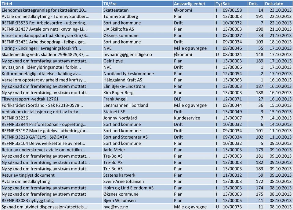 .. Øksnes kommune Plan I 08/00027 34 21.10.2013 REFNR:33431 Arbeidsoppdrag - feilsøk gat... Sortland kommune Drift I 09/00034 103 18.10.2013 Høring - Endringer i avregningsforskrift.