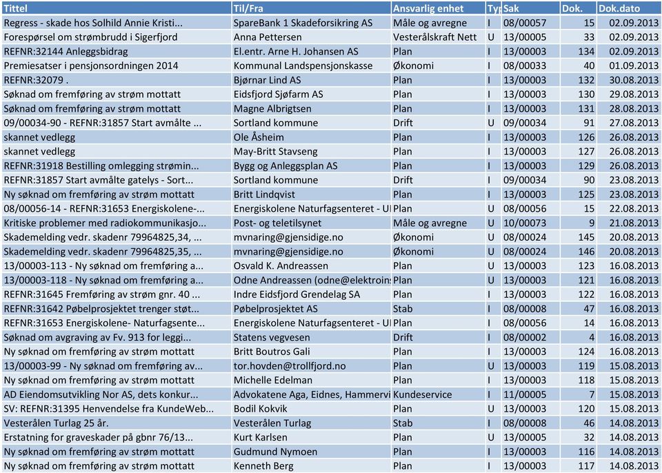 09.2013 REFNR:32079. Bjørnar Lind AS Plan I 13/00003 132 30.08.2013 Søknad om fremføring av strøm mottatt Eidsfjord Sjøfarm AS Plan I 13/00003 130 29.08.2013 Søknad om fremføring av strøm mottatt Magne Albrigtsen Plan I 13/00003 131 28.