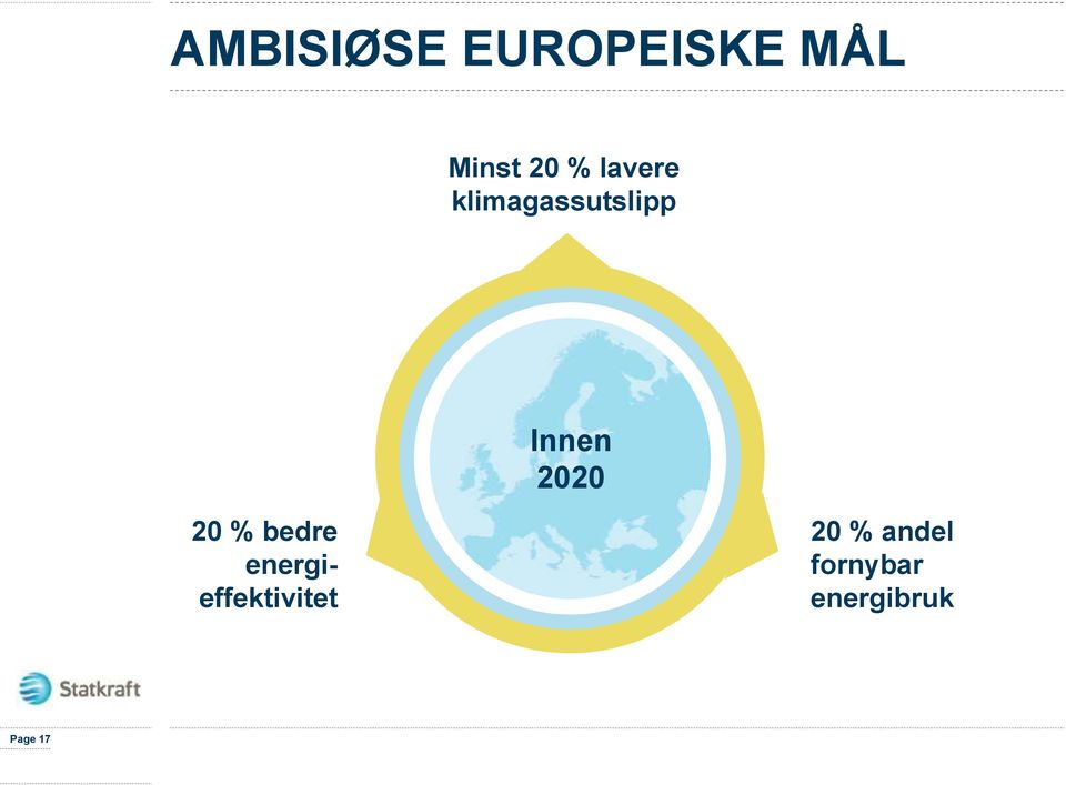 2020 20 % bedre energieffektivitet