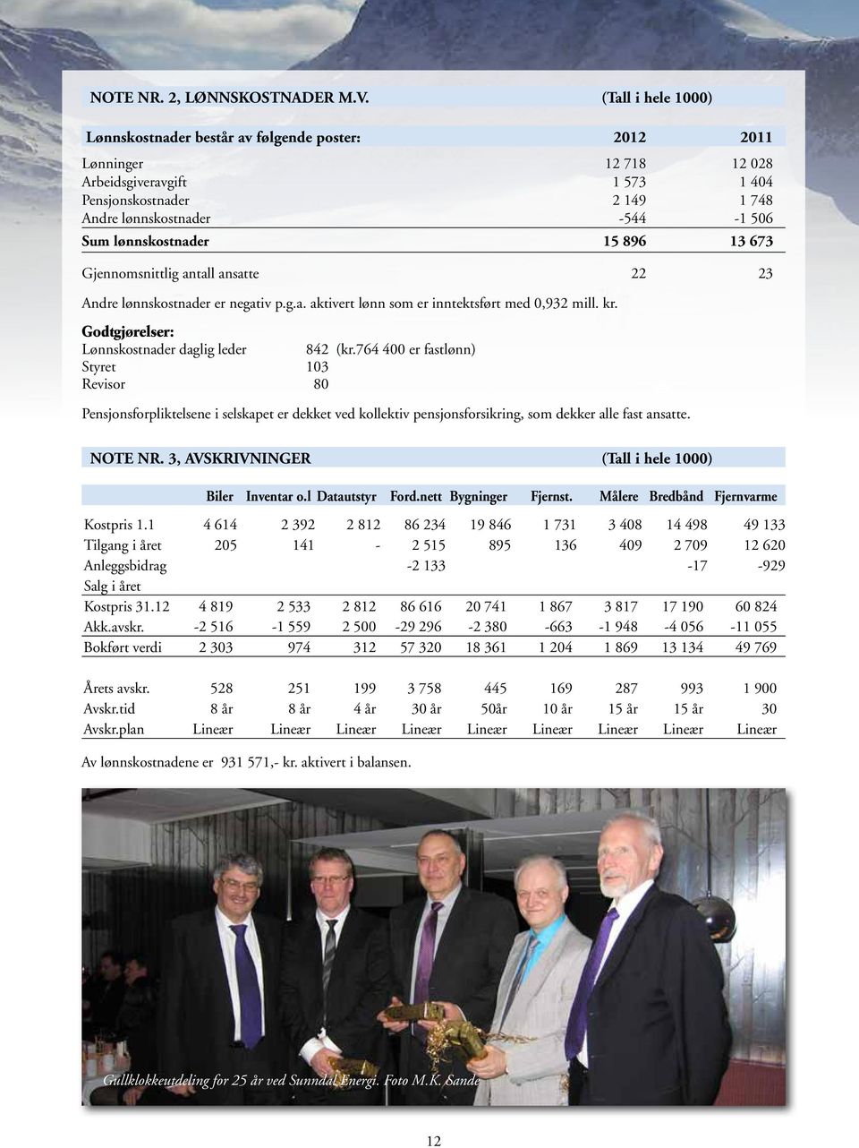 lønnskostnader 15 896 13 673 Gjennomsnittlig antall ansatte 22 23 Andre lønnskostnader er negativ p.g.a. aktivert lønn som er inntektsført med 0,932 mill. kr.