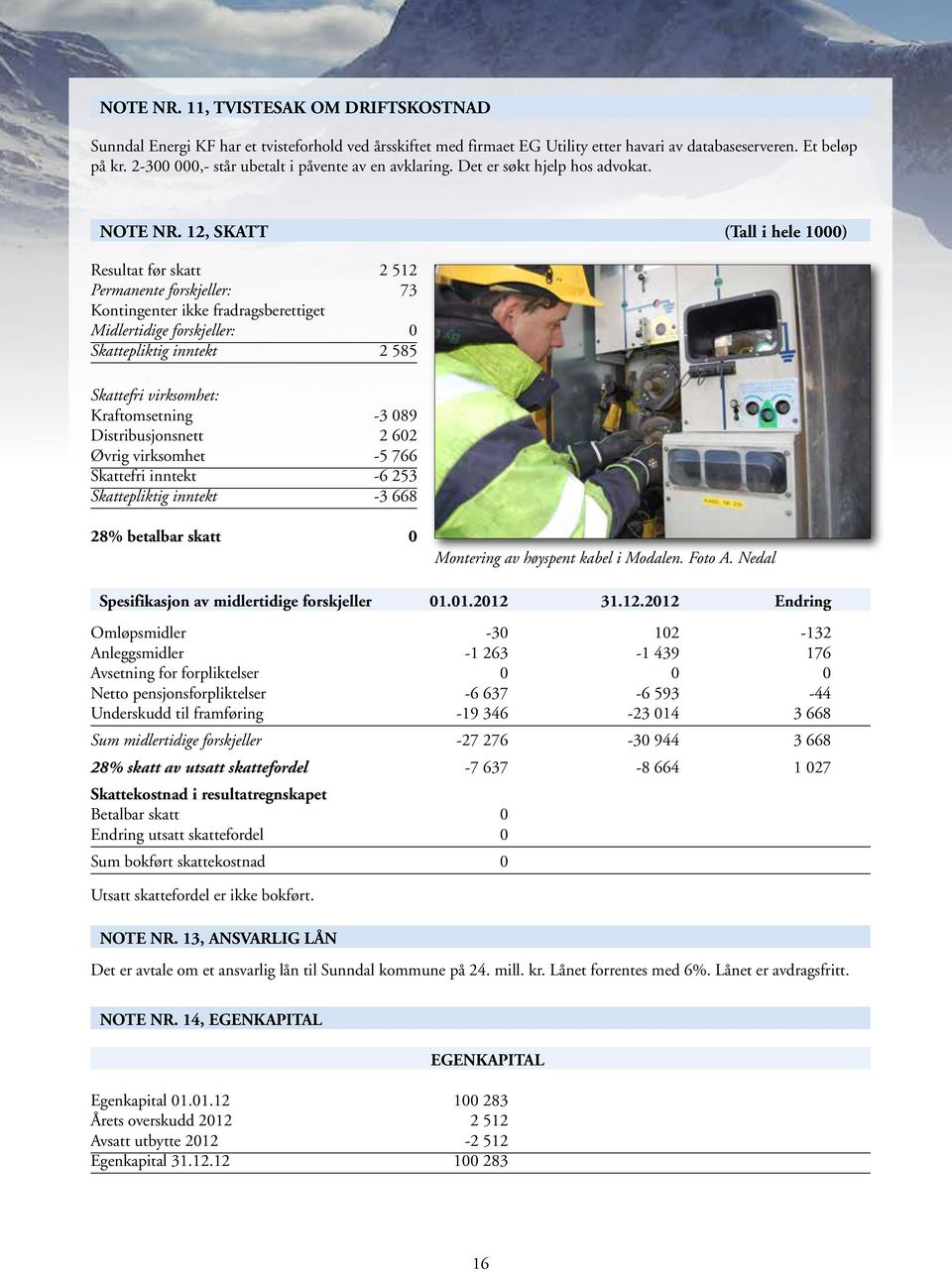 12, SKATT (Tall i hele 1000) Resultat før skatt 2 512 Permanente forskjeller: 73 Kontingenter ikke fradragsberettiget Midlertidige forskjeller: 0 Skattepliktig inntekt 2 585 Skattefri virksomhet: