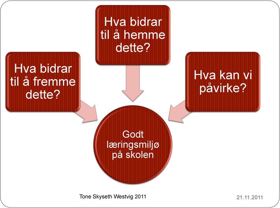 Hva bidrar til å hemme 