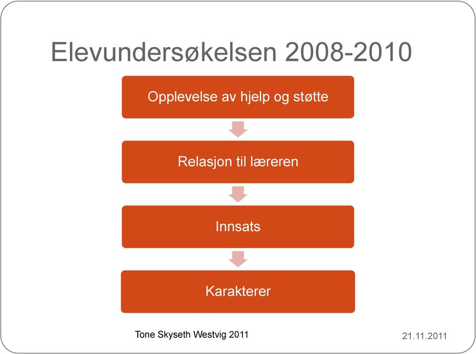 hjelp og støtte Relasjon