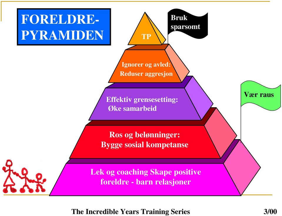 belønninger: Bygge sosial kompetanse Lek og coaching Skape