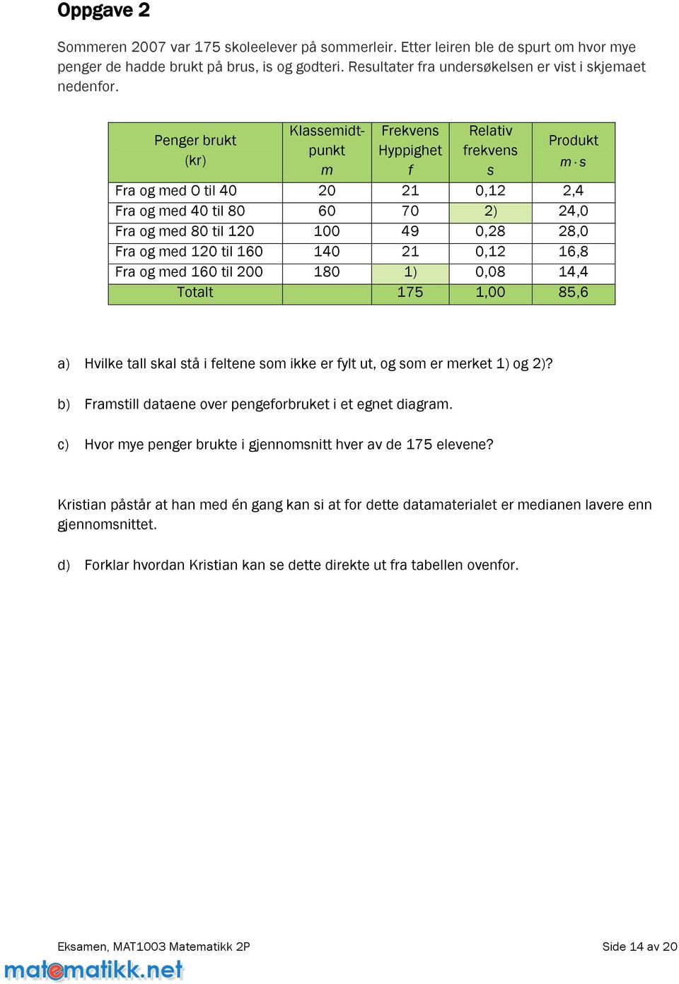 120 til 160 140 21 0,12 16,8 Fra og med 160 til 200 180 1) 0,08 14,4 Totalt 175 1,00 85,6 a) Hvilketallskalståifeltenesomikkeerfyltut,ogsomermerket1)og2)?