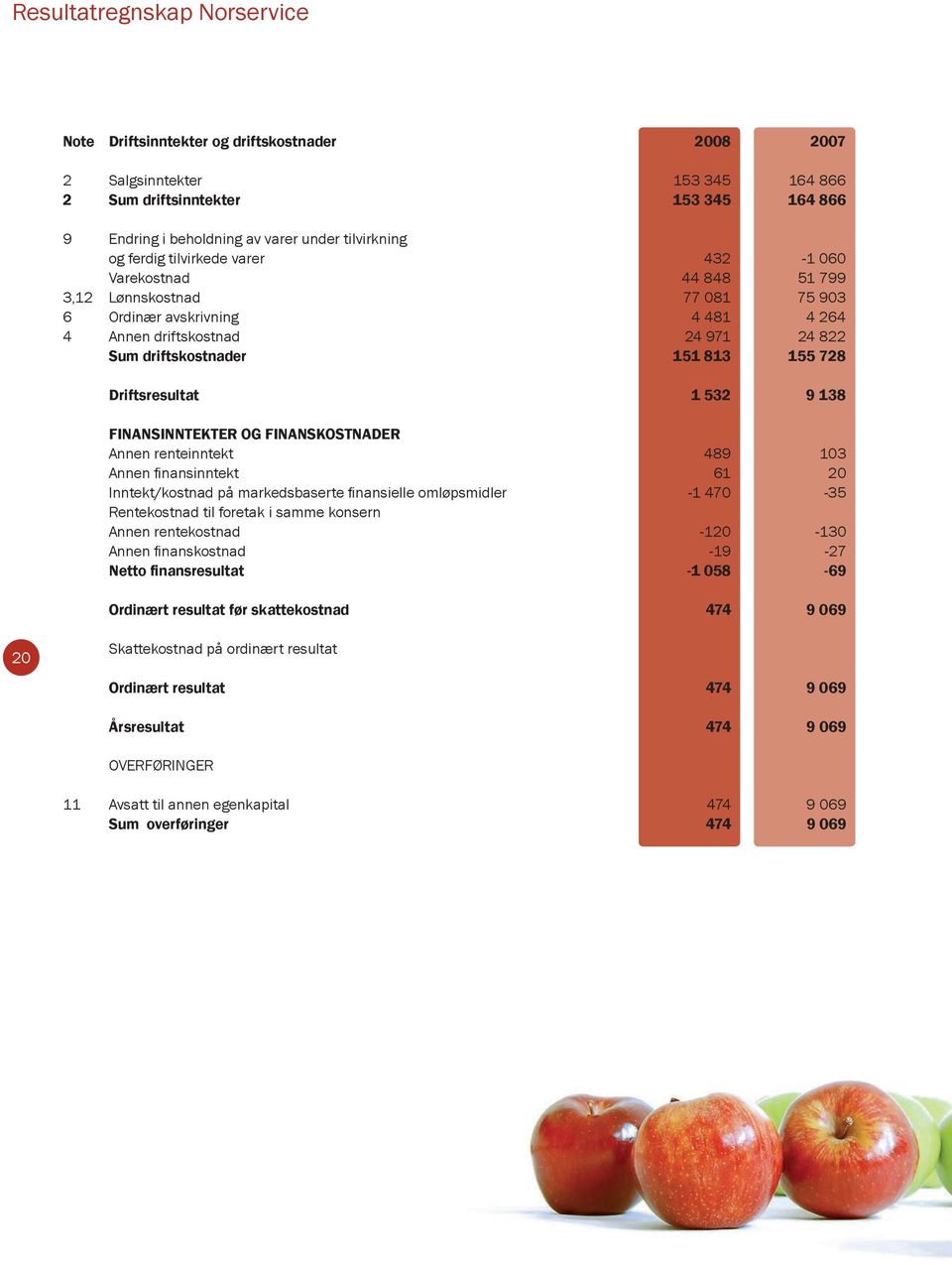 728 Driftsresultat 1 532 9 138 FINANSINNTEKTER OG FINANSKOSTNADER Annen renteinntekt 489 103 Annen finansinntekt 61 20 Inntekt/kostnad på markedsbaserte finansielle omløpsmidler -1 470-35