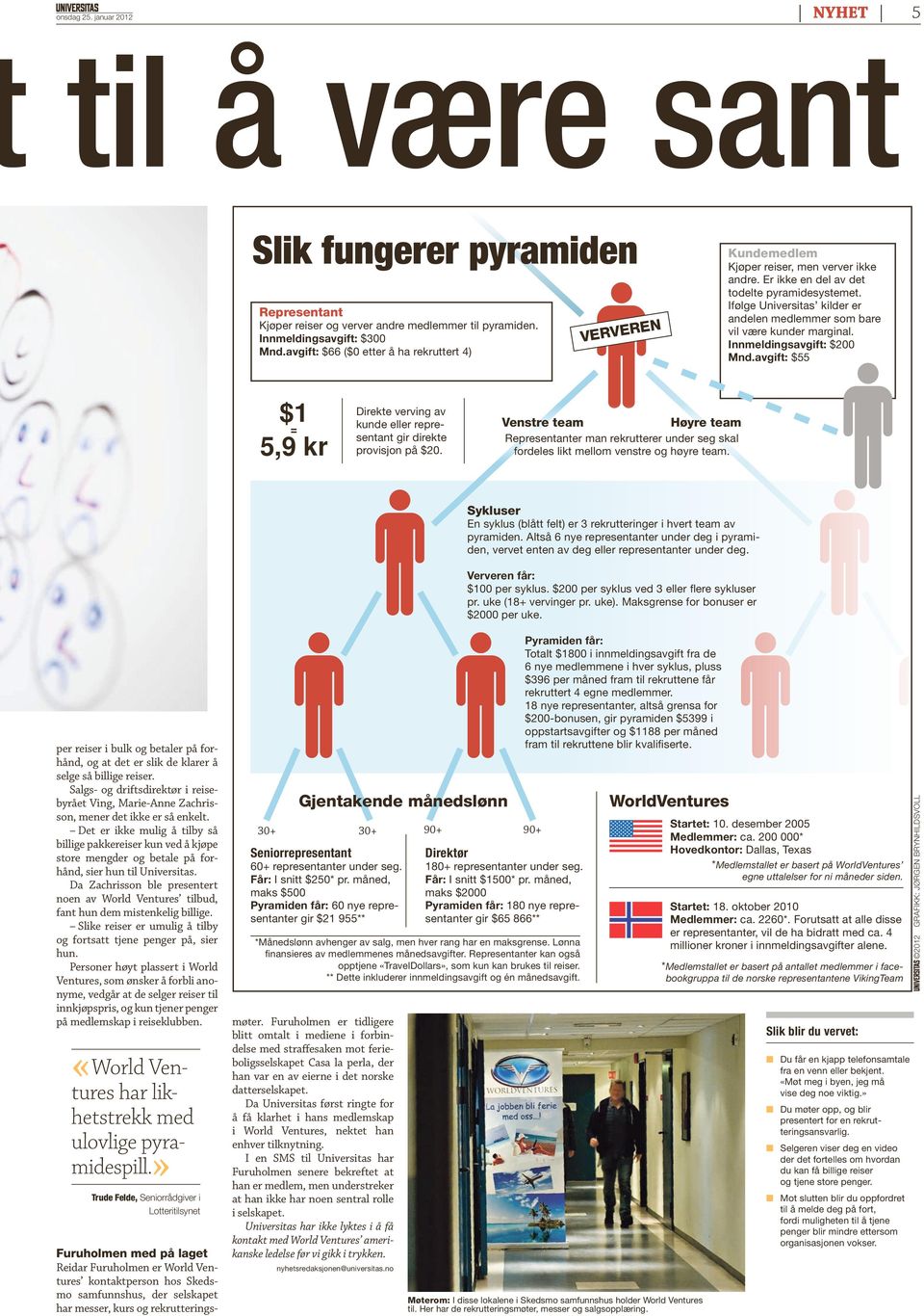 Ifølge Universitas kilder er andelen medlemmer som bare vil være kunder marginal. Innmeldingsavgift: $200 Mnd.